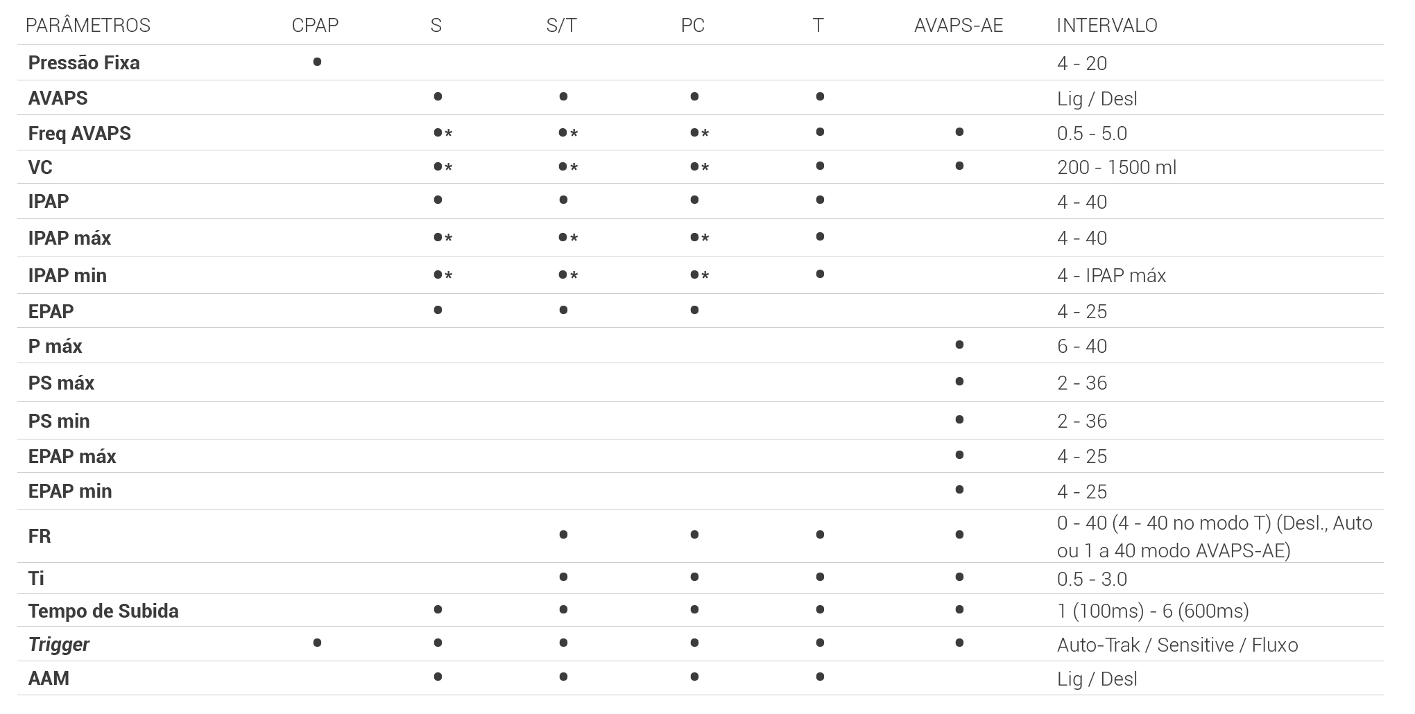 Parâmetros_BiPAP A40 Pro