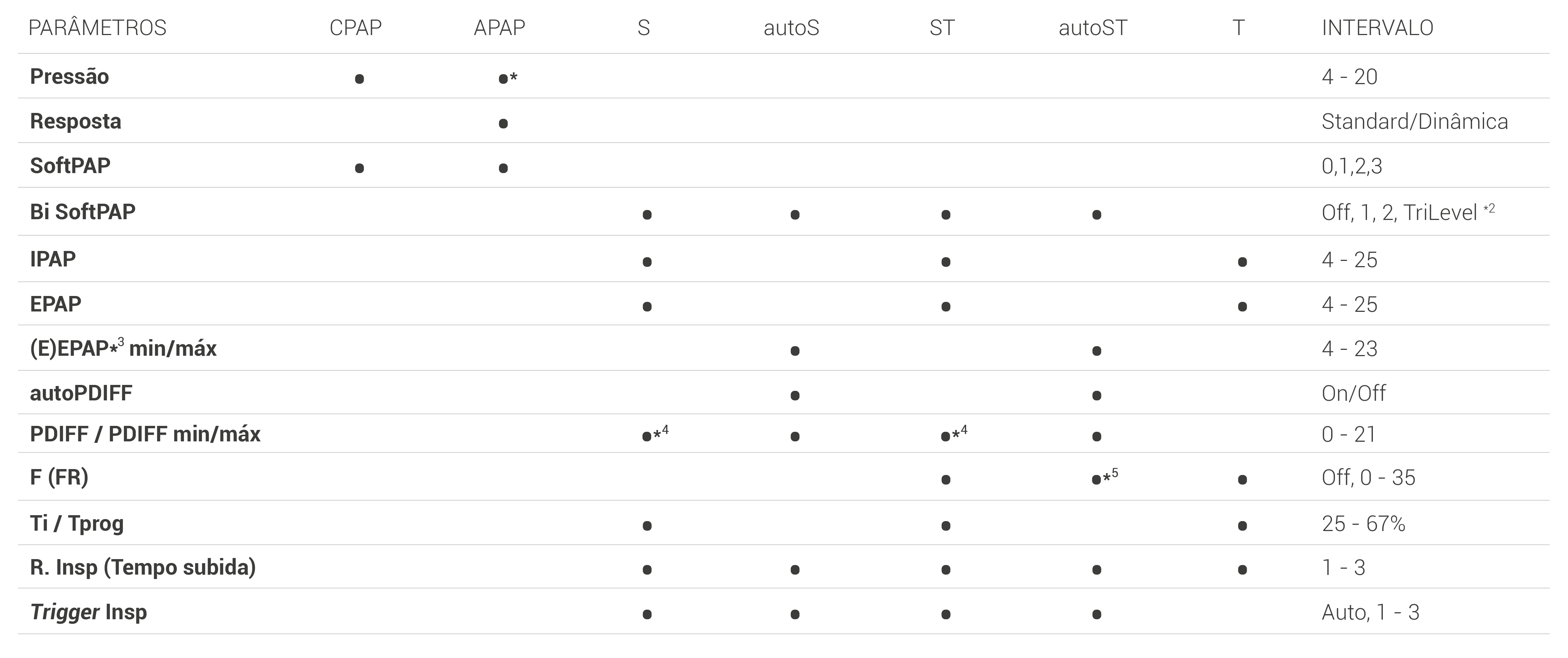 Prisma 25ST_PARÂMETROS